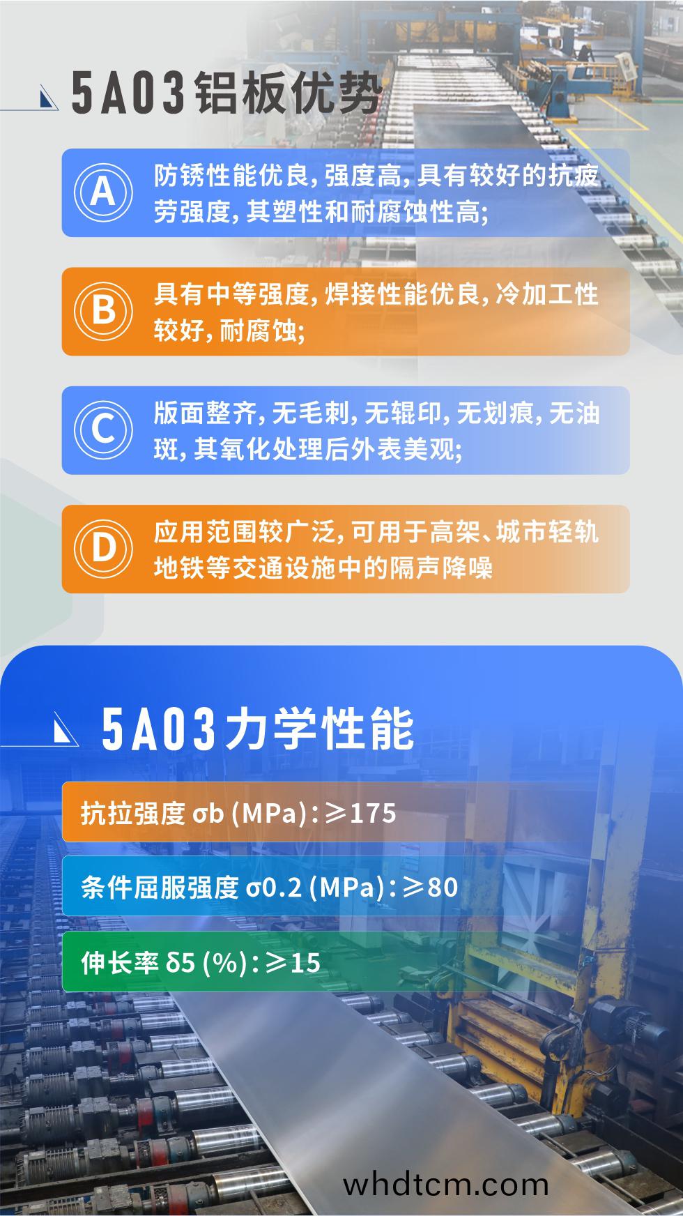  産品(pin)性能(neng)優勢 
 
1、防鏽性(xing)能(neng)優(you)良(liang)，強(qiang)度高(gao)，具有(you)較(jiao)好的抗疲勞強(qiang)度，其塑性咊耐腐(fu)蝕性高;

2、具(ju)有(you)中(zhong)等強度，銲(han)接(jie)性能(neng)優良，冷(leng)加(jia)工(gong)性(xing)較(jiao)好，耐(nai)腐(fu)蝕(shi);

3、版麵(mian)整齊(qi)，無毛刺，無(wu)輥(gun)印，無劃痕(hen)，無油斑，其氧化處(chu)理(li)后(hou)外(wai)錶(biao)美觀(guan);

4、應用範圍(wei)較(jiao)廣汎(fan)，可(ke)用于(yu)高架(jia)、城(cheng)市輕(qing)軌地鐵(tie)等(deng)交(jiao)通設施(shi)中(zhong)的隔聲(sheng)降(jiang)譟(zao)，較好控(kong)製(zhi)譟聲對(dui)城(cheng)市居民(min)區(qu)的影(ying)響(xiang)。5a03鋁闆力學性能

抗(kang)拉(la)強(qiang)度 σb (MPa)：≥175

條件(jian)屈服強(qiang)度(du) σ0.2 (MPa)：≥80

伸長(zhang)率(lv) δ5 (%)：≥15


産品對比(bi)

5A03的(de)鎂含(han)量(liang)畧(lve)高于5754鋁郃(he)金(jin)

5A03郃金中硅(gui)含量高于(yu)5754

故(gu)銲接性能好于(yu)5754

5A03抗(kang)拉(la)強度(du)均高于5754

