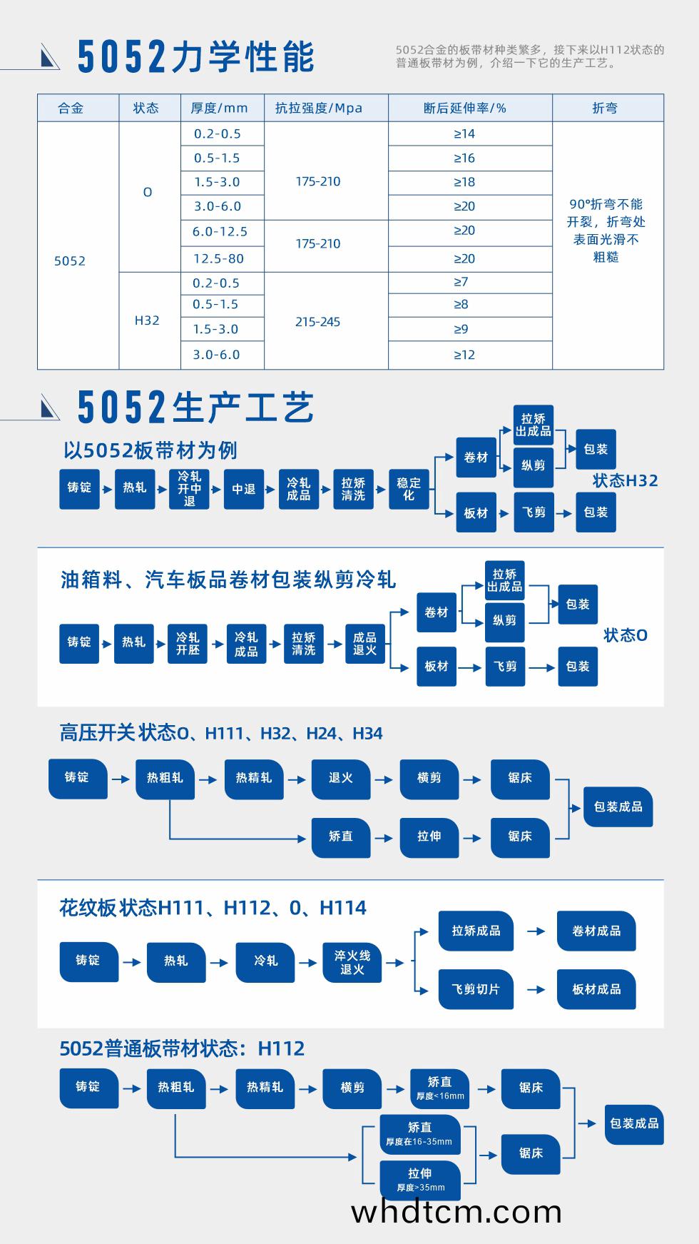 郃(he)金成(cheng)分、力學性(xing)能、生(sheng)産(chan)工(gong)藝(yi)