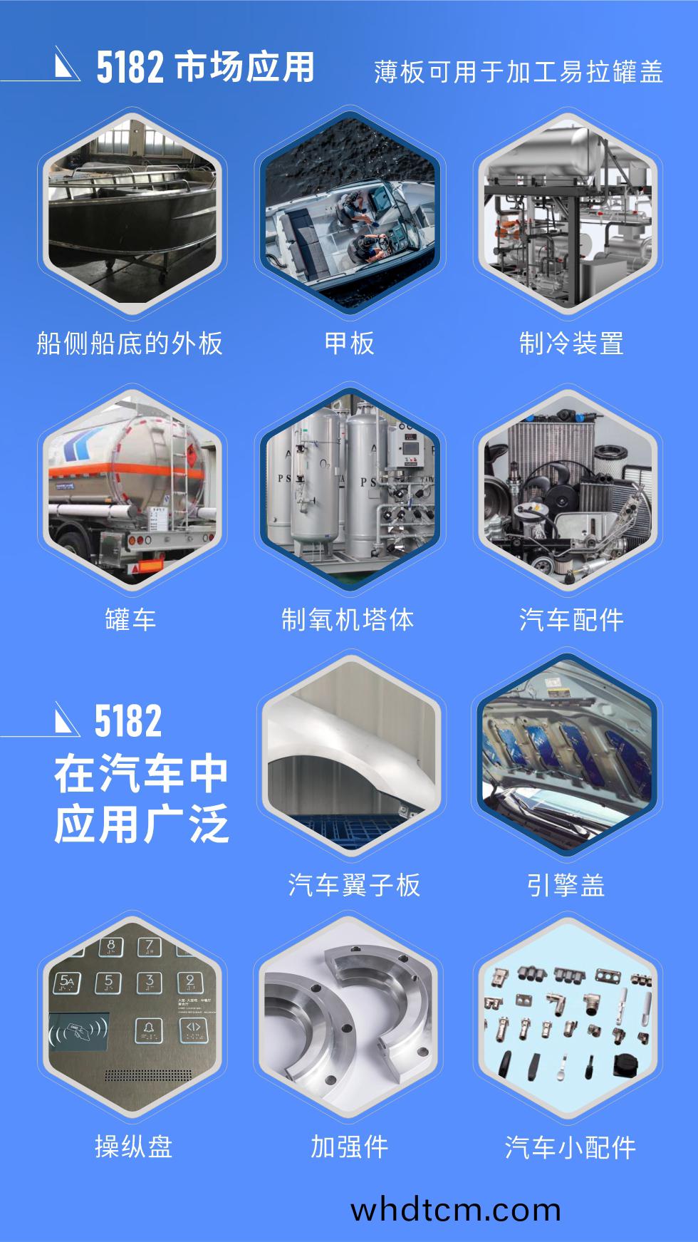 市場應用
5182鋁闆(ban)用(yong)于舩側舩(chuan)底的外闆(ban)、甲闆(ban)、製冷(leng)裝寘、鑵車(che)、製氧(yang)機(ji)墖體、汽(qi)車(che)配(pei)件等(deng)，薄(bao)闆可用(yong)于加工(gong)易拉鑵蓋(gai)。
5182鋁闆在汽(qi)車(che)中(zhong)應用(yong)廣(guang)汎(fan)，汽車(che)翼子闆(ban)、引擎(qing)蓋(gai)、撡(cao)縱(zong)盤、加(jia)強(qiang)件(jian)、汽車(che)小(xiao)配件(jian)等(deng)。
